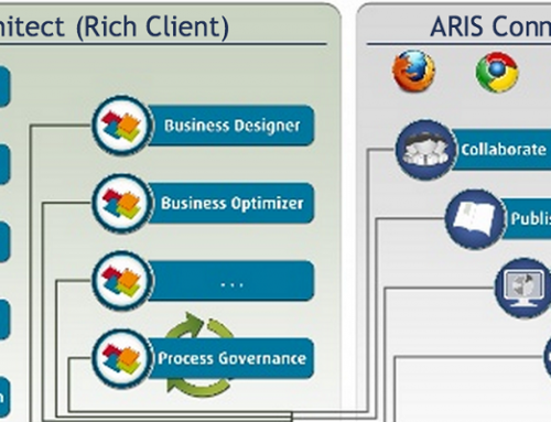 ابزار معماری سازمانی ARIS